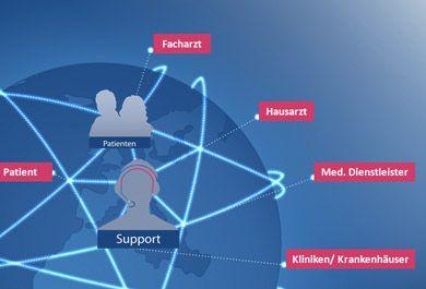 Arzt-Vernetzung - Zusammenarbeit im Zuweiser-Netzwerk