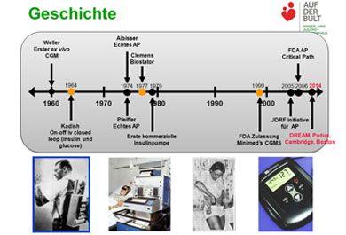 Insulinpumpentherapie – von den Anfängen bis zur Gegenwart